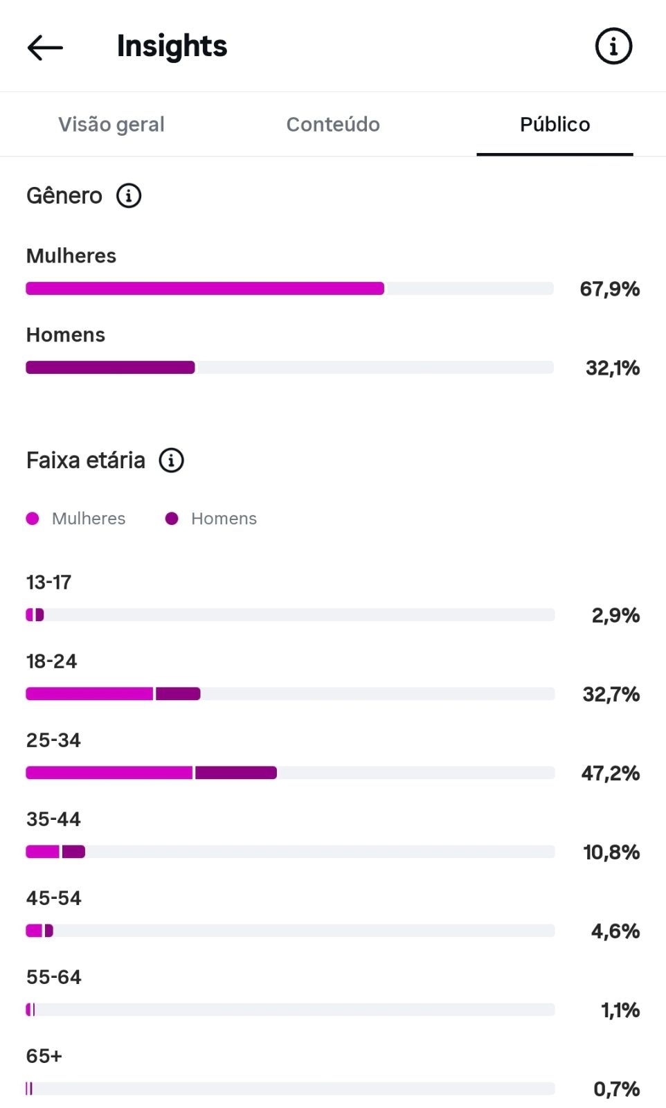 Métrica