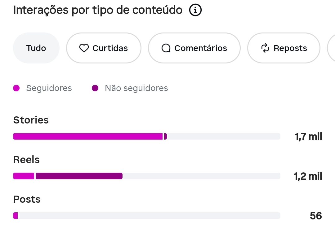 Métrica