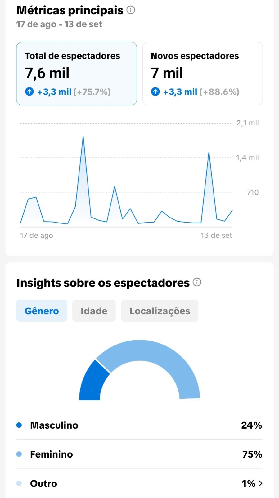 Métrica